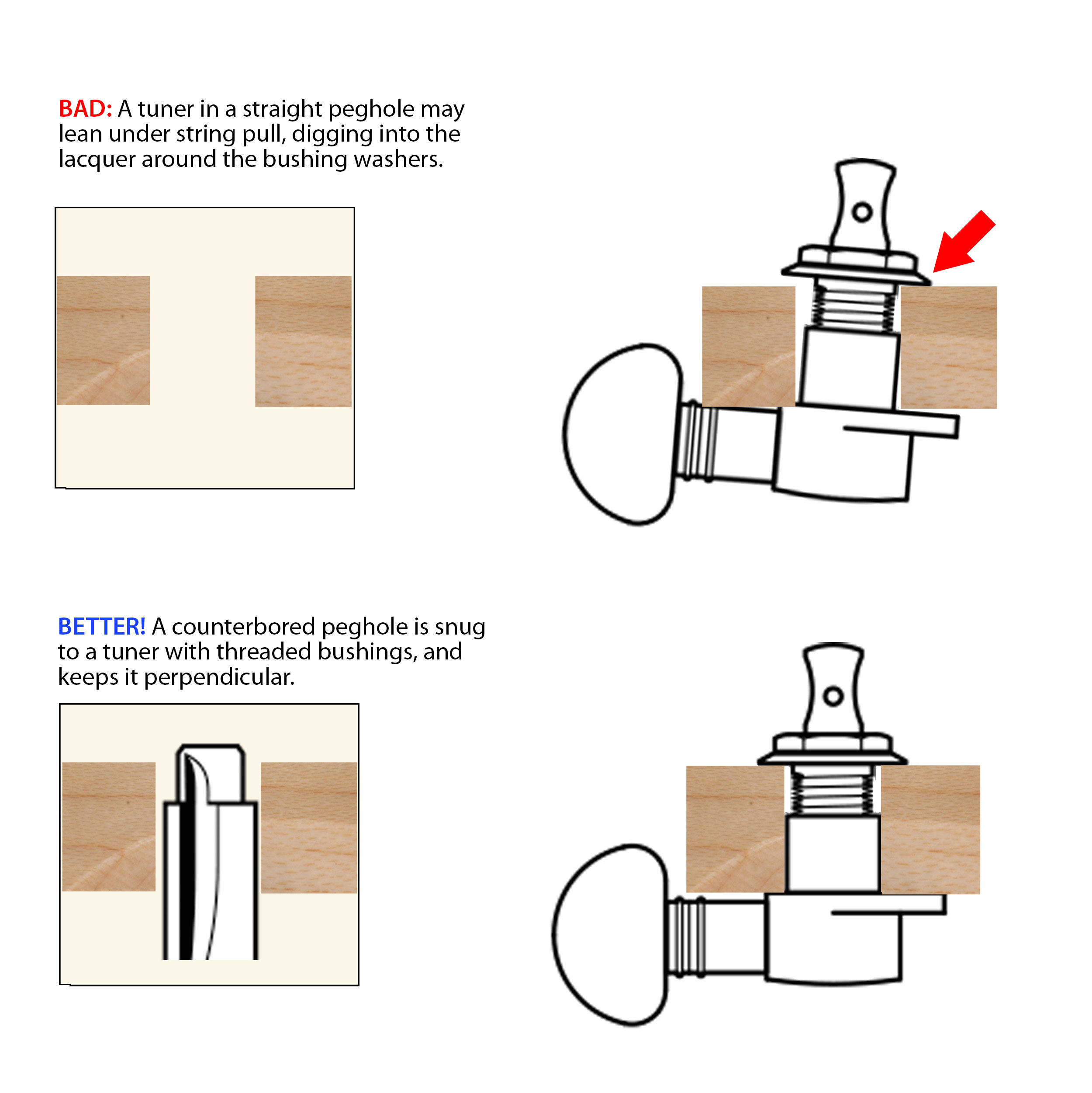Fresa de orificio trasero Fresa de orificio trasero