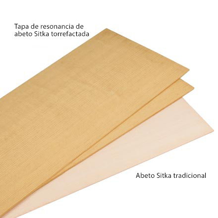 Kit de guitarra acústica OM de StewMac