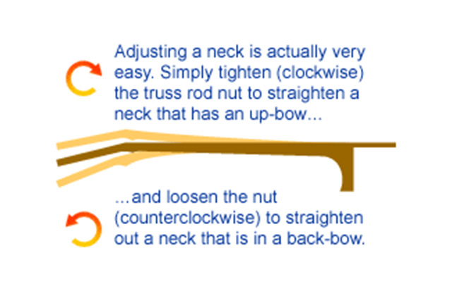 Instrucciones básicas de ajuste