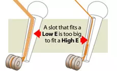 Dibujo: ranuras para pines de puente
