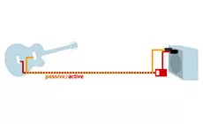 Diagrama activo y pasivo