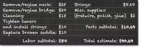 Imagen: mano de obra y piezas