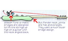Puentes de guardabarros