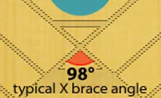 Ilustración: avance X envaretado