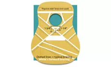 Ilustración: avance X envaretado