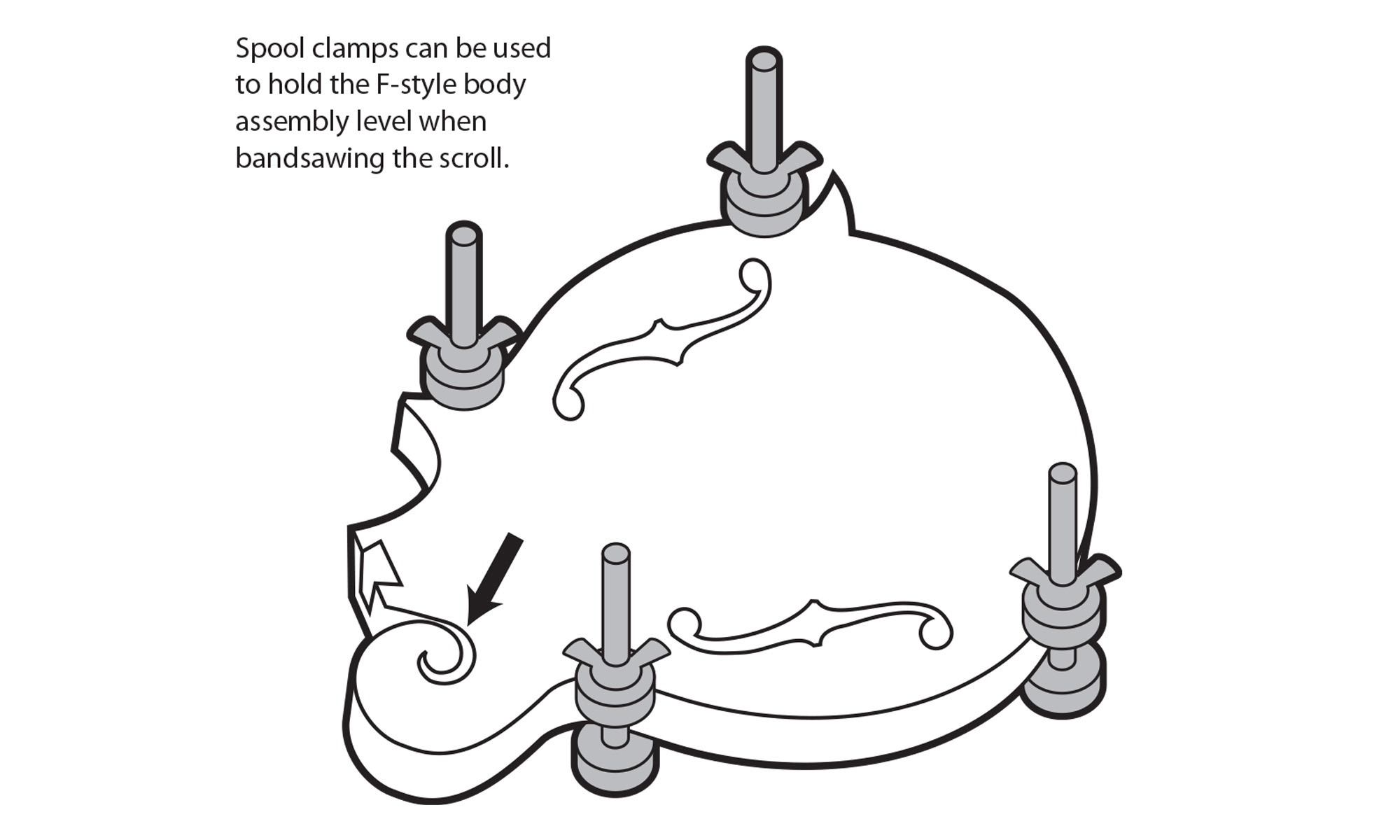F5 Conjunto del kit de mandolina