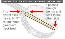 Dibujo: varilla de pasador instalada