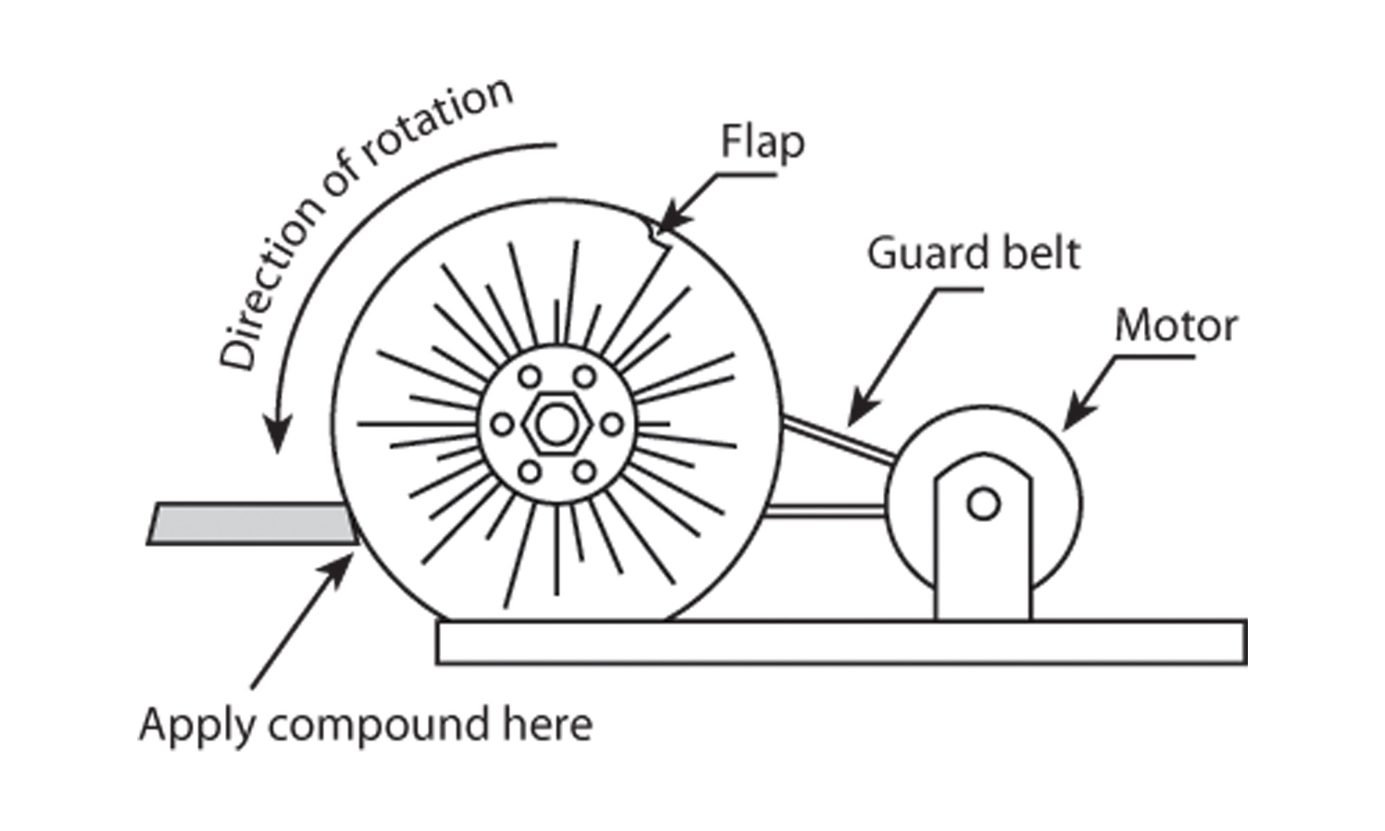 No mezcle el compuesto de pulido
