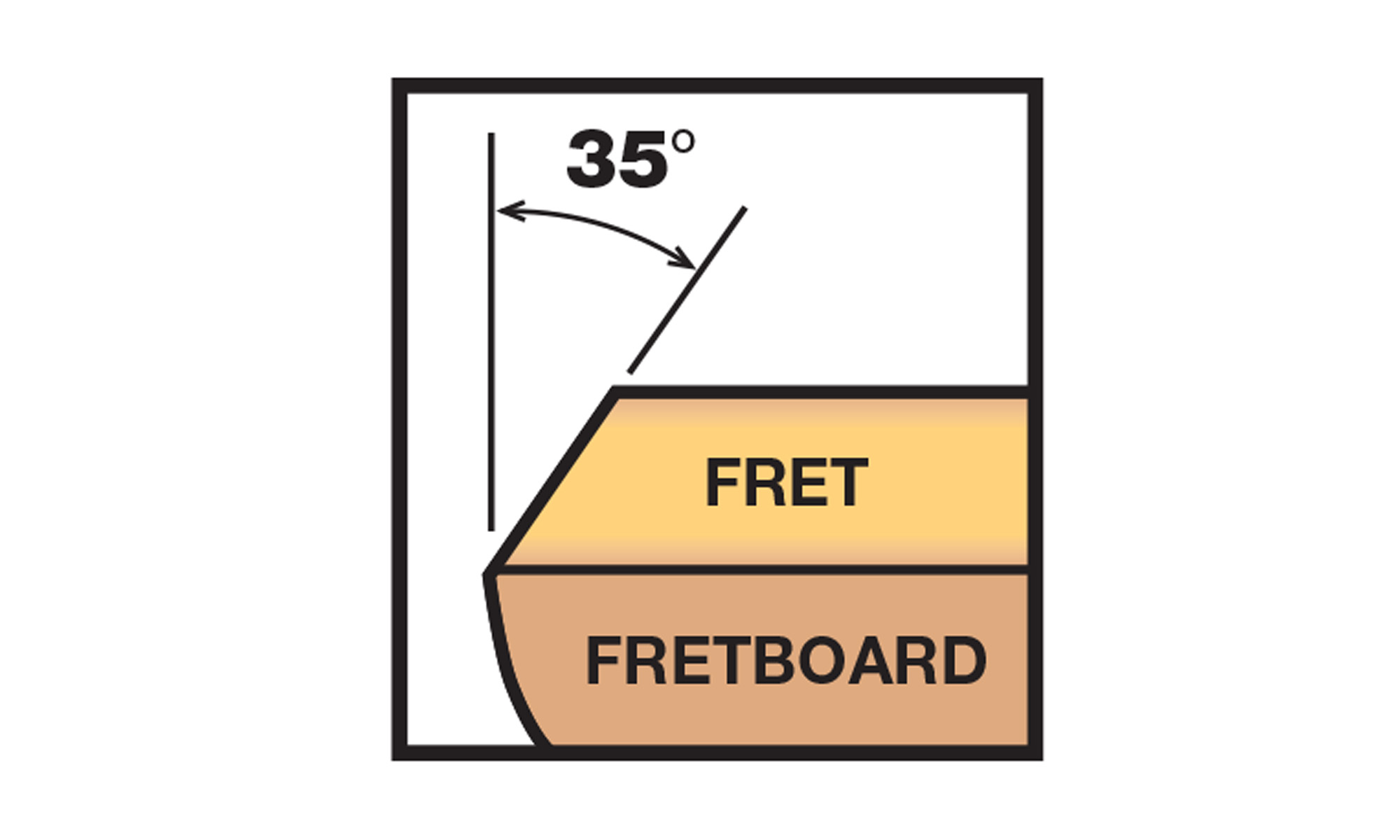 Archivos de biselado Fret