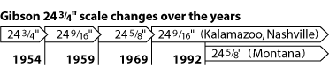 gibson_timeline.gif