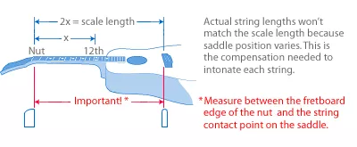 Explicación de qué es la longitud de escala