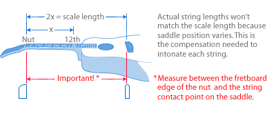 what_is_scale_length.gif