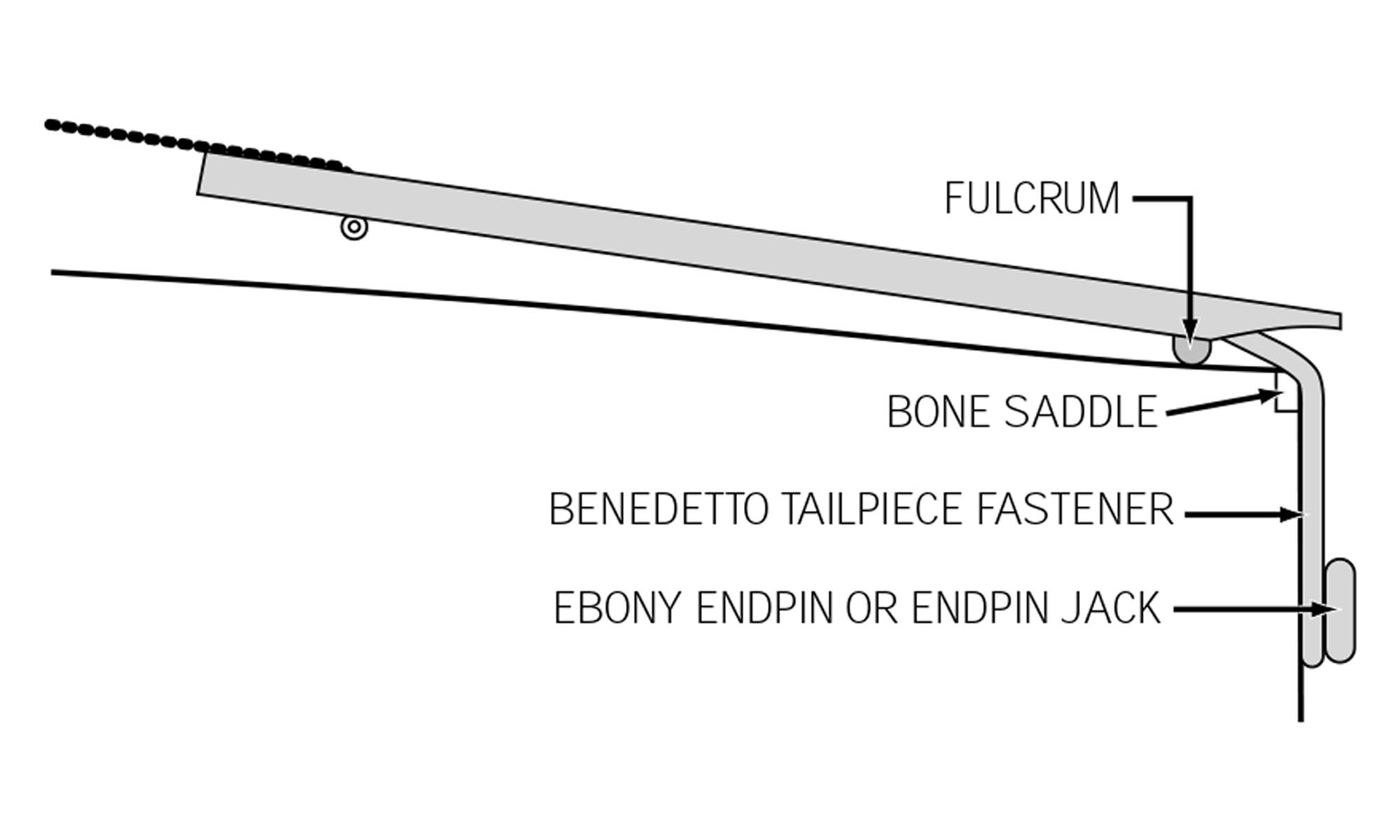 Instrucciones de instalación de la pieza trasera de arco Benedetto