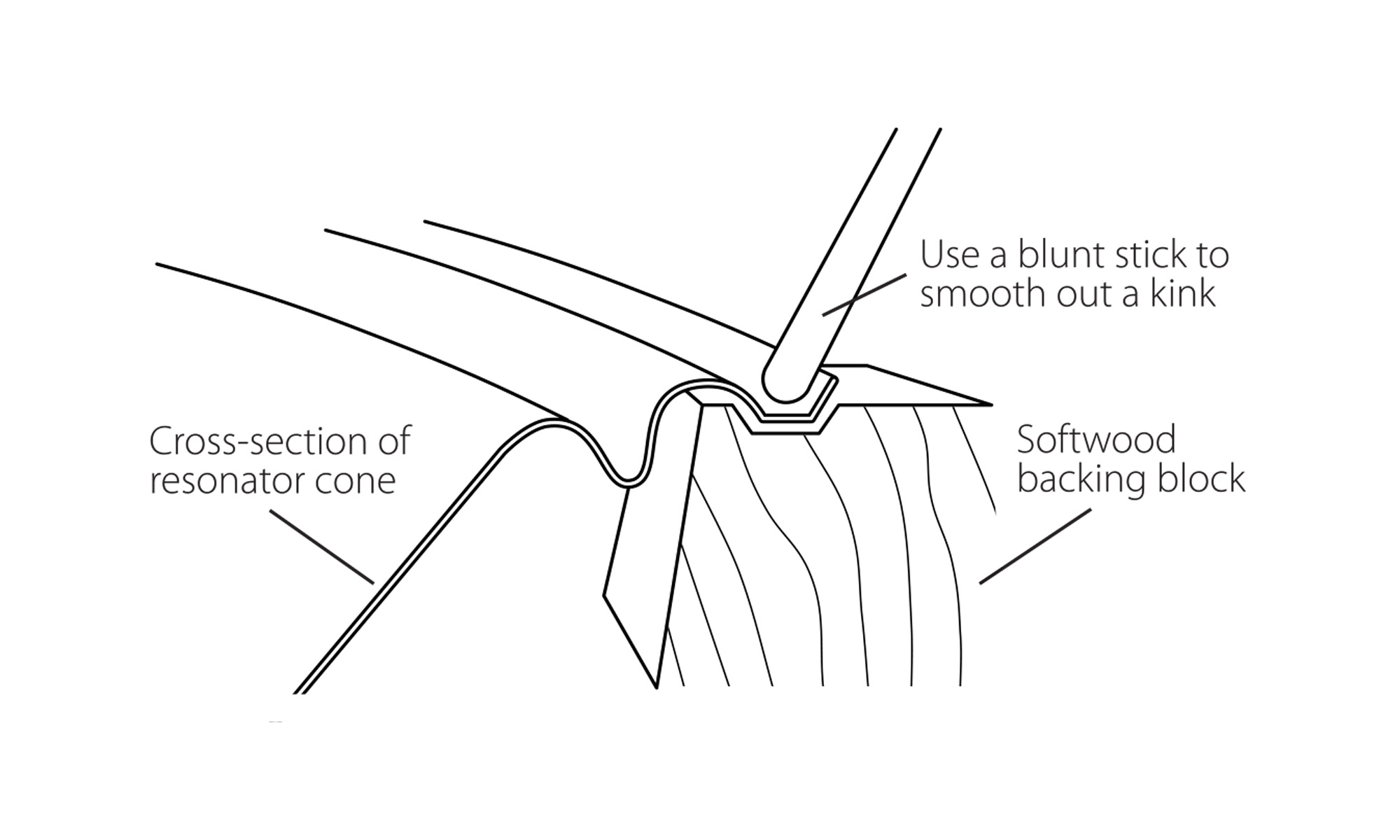 Puente y cono de araña de guitarra de resonador