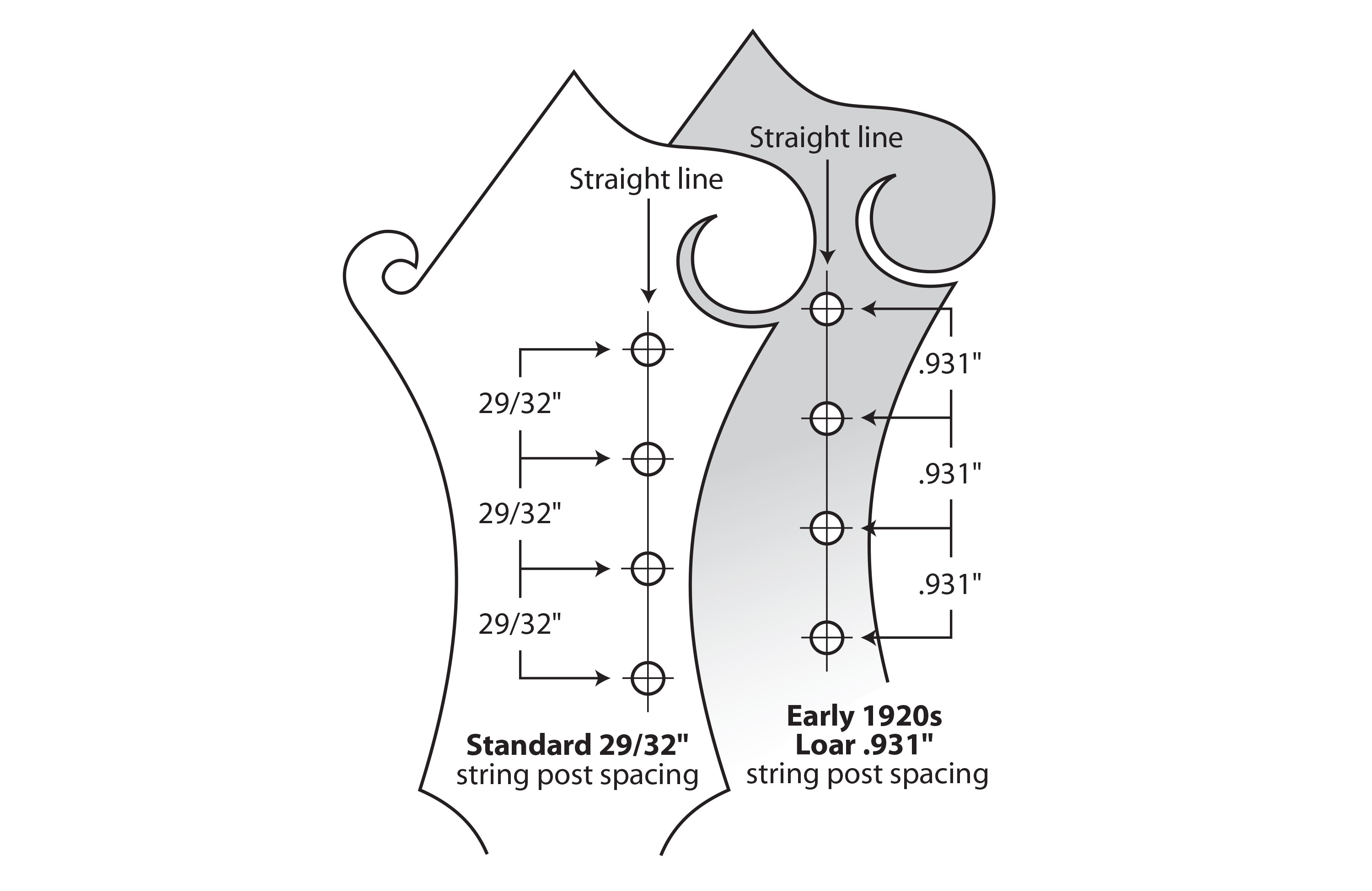 Máquinas Waverly Mandolin