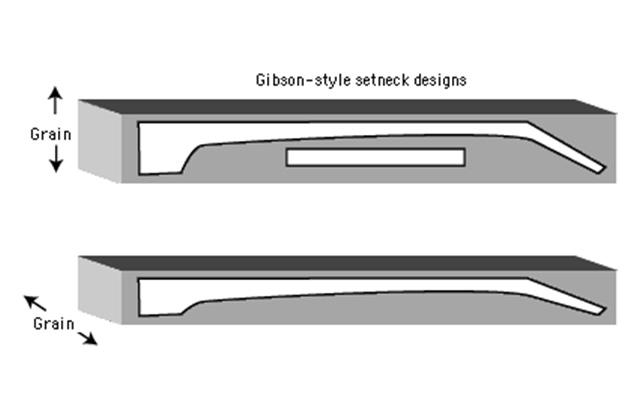 Consejos y técnicas de construcción del cuello
