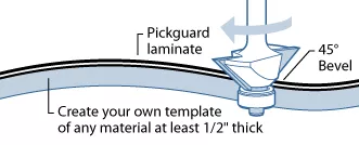 Enrutamiento con una plantilla