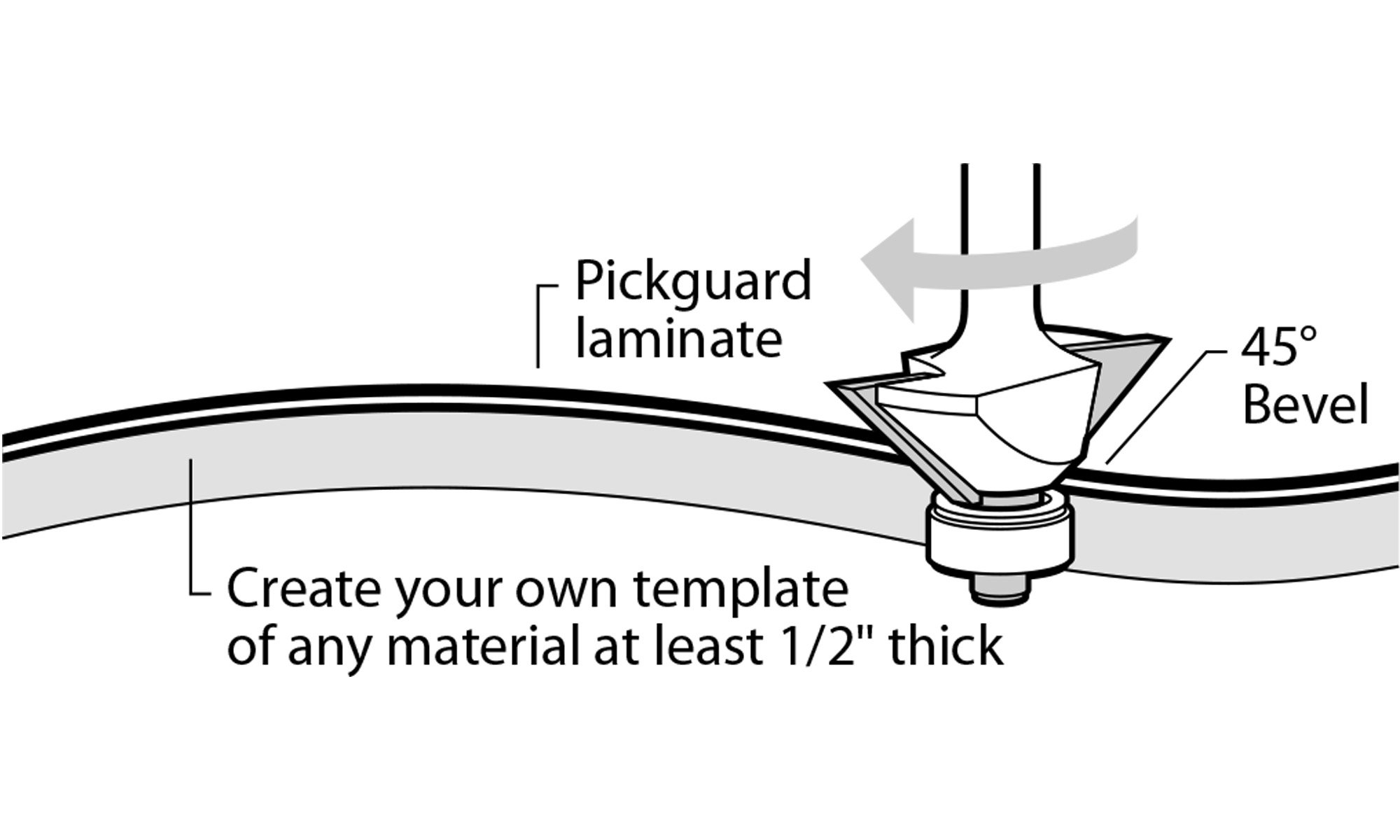 Corte de Pickguards personalizados con la cortadora de biseles Pickguard