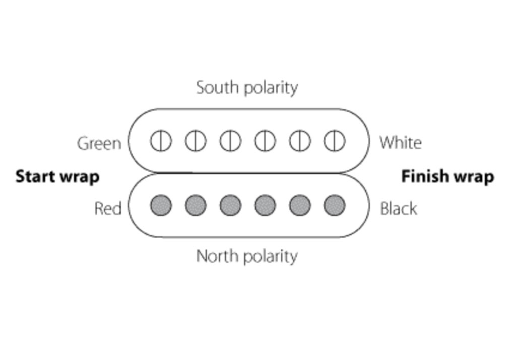 Recogidas de Humbucking Benedetto
