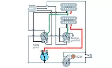 Corte de bobina controlado por recipiente