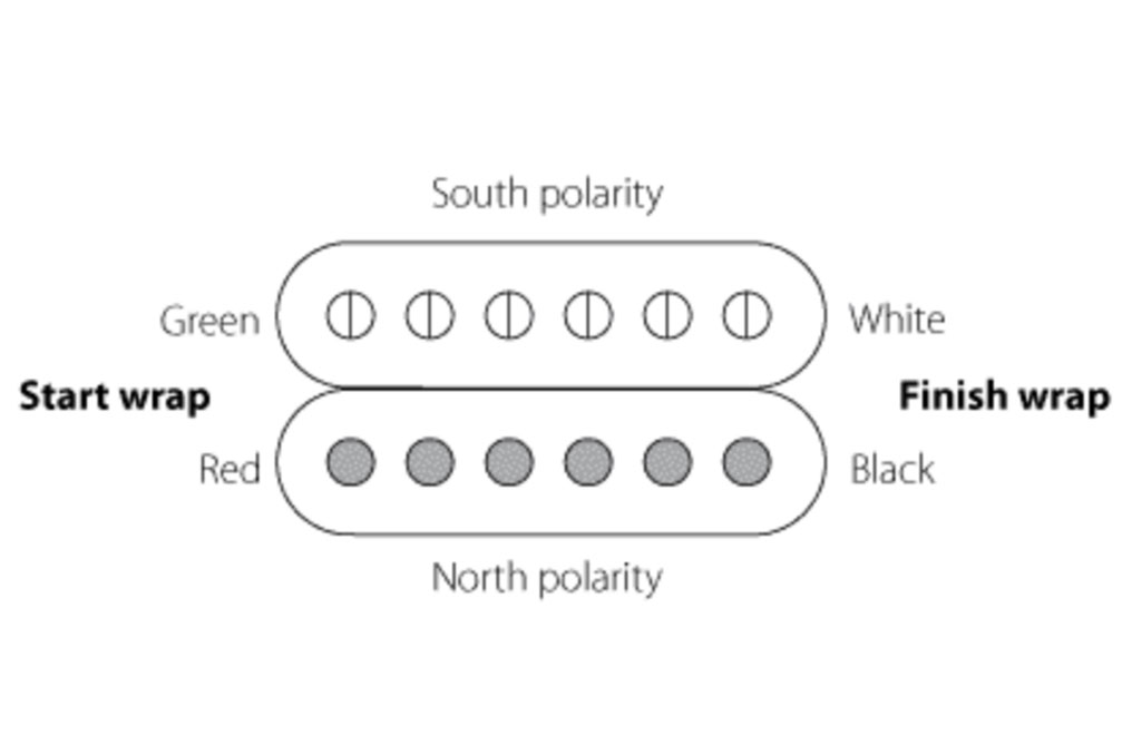 Recogidas DiMarzio Humbucking