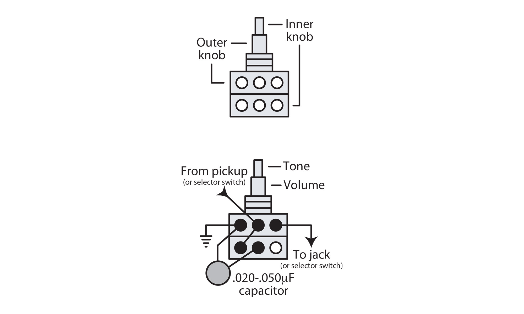 Dual Concentric Control Pots