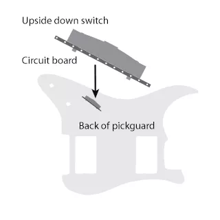Instale el selector con la placa de circuitos hacia el centro de la guitarra