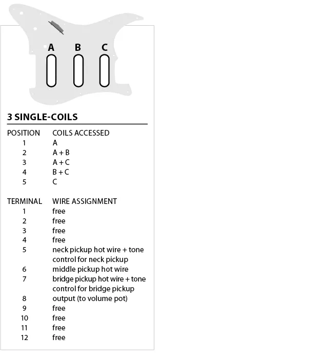 3 Combinación single-Coil 