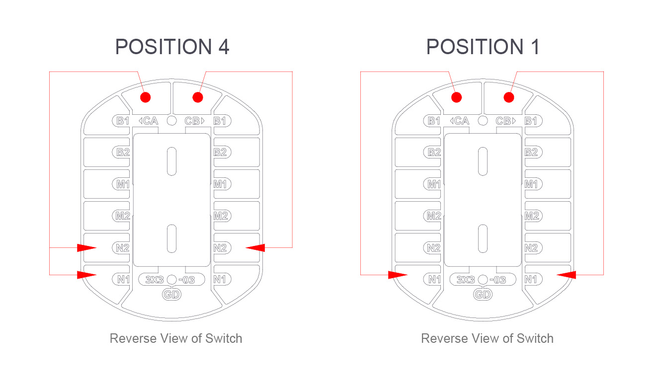 Instrucciones para el interruptor de paso libre