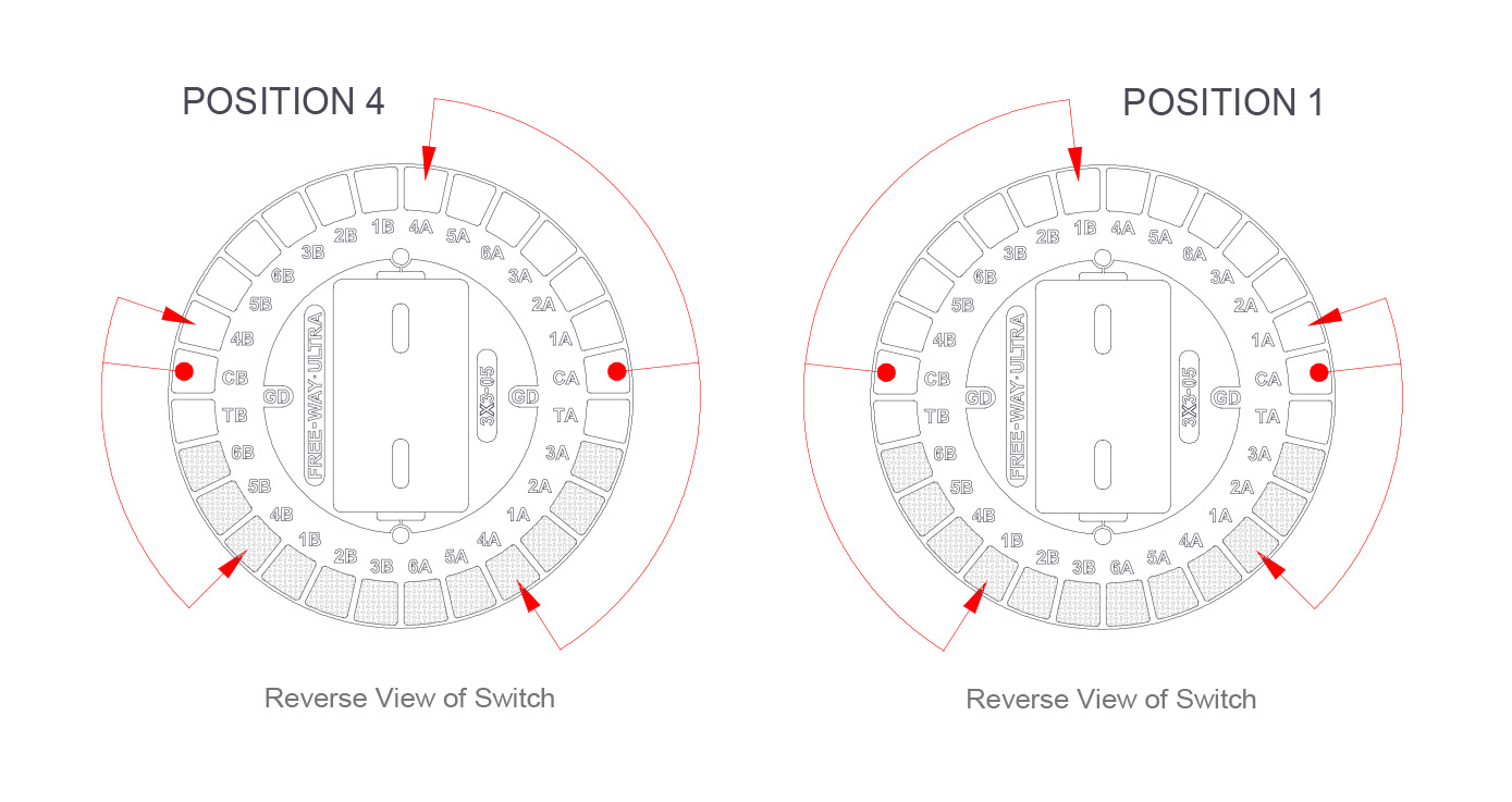 Instrucciones para el interruptor Ultra de sentido libre