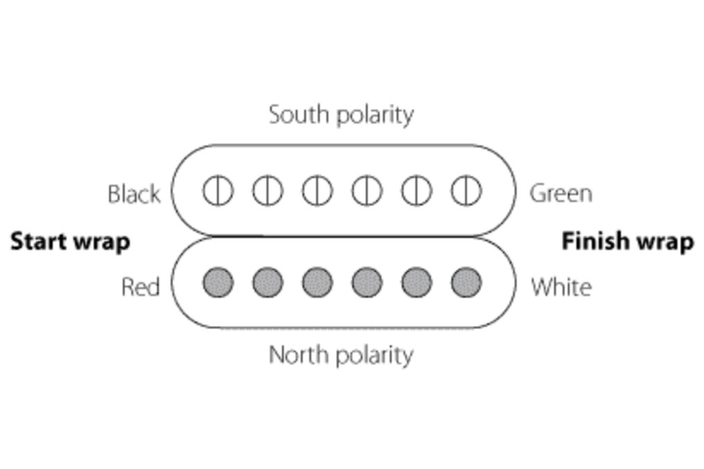 Recogidas Gibson Humbucking