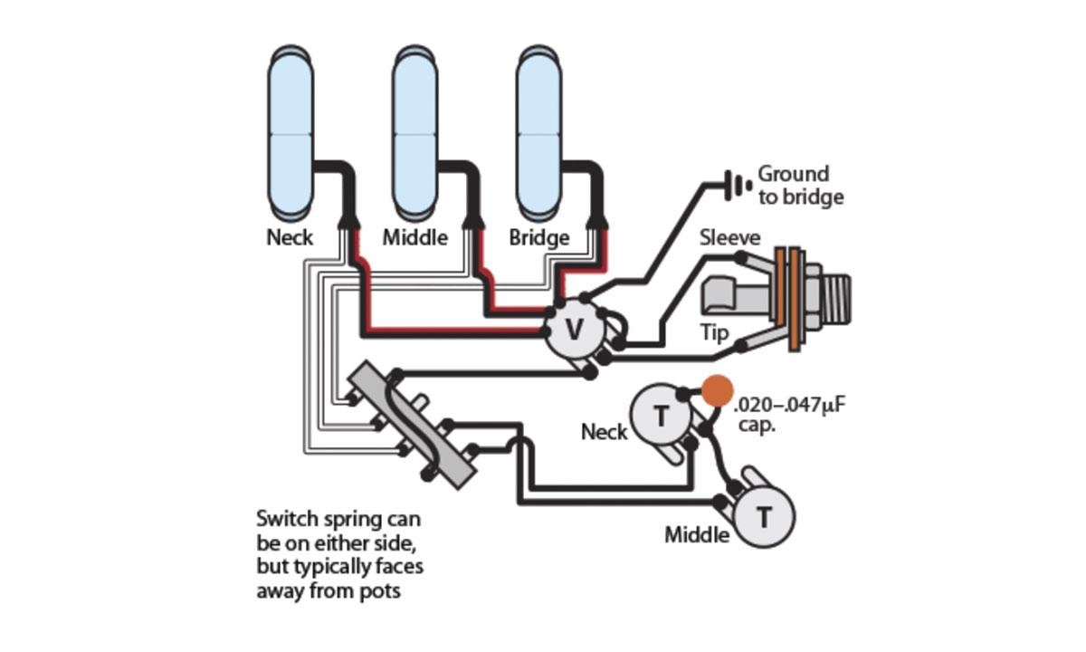 Instrucciones para la pastilla de una bobina de la barra de labios Golden Age