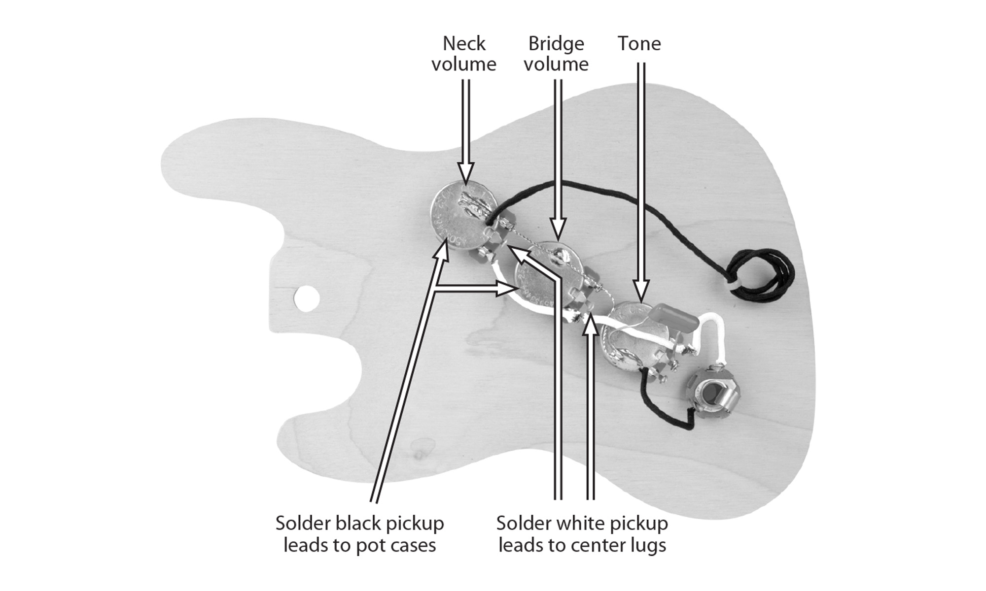 El kit precableado Golden Age para bajo en J bajo