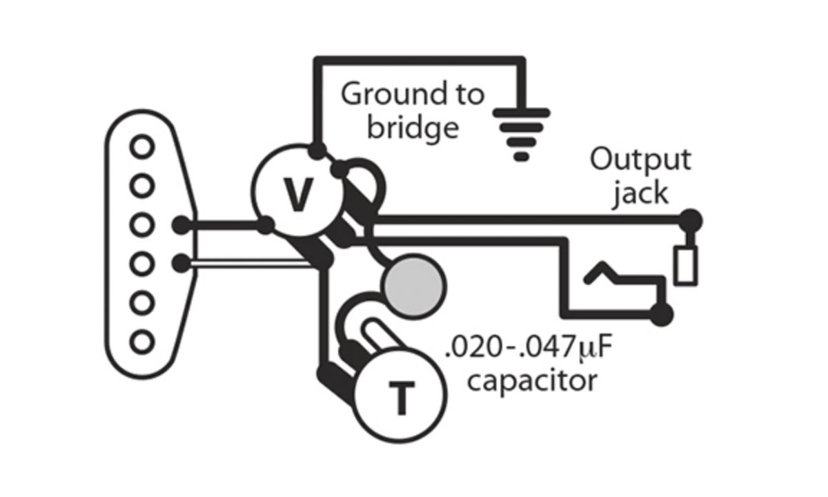 Recogidas de bobina única de la Golden Age