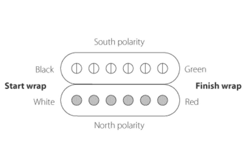 Recogidas Gotoh Humbucking