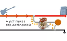 Señal del recipiente