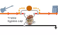 Derivación de agudos condensador