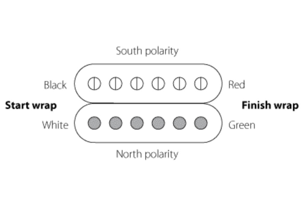Zapatillas Lindy Fralin Humbucking