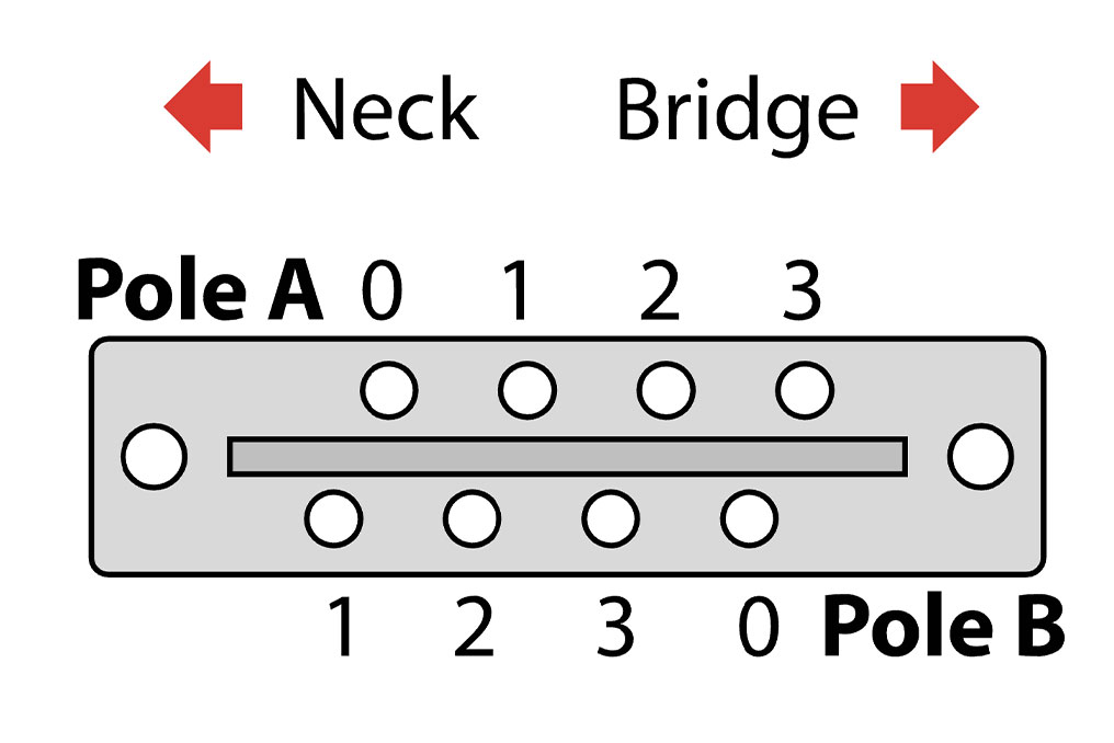 Mapas de terminales para interruptores de palanca