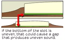 ¿Ranura de silleta desigual?