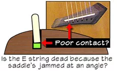 ¿Poco contacto con el silleta ?