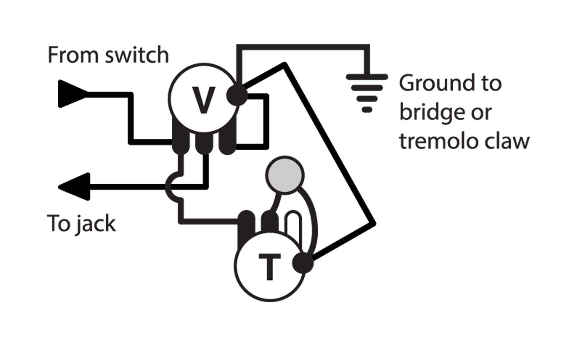 Instrucciones del Megaswitch del modelo P