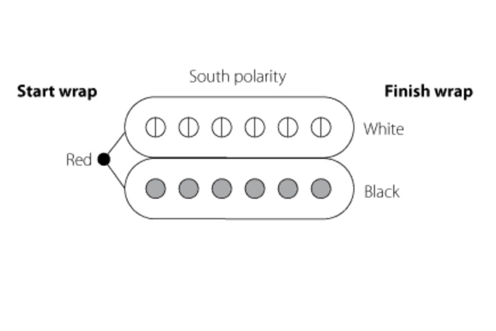 Recogidas de humbucking PRS