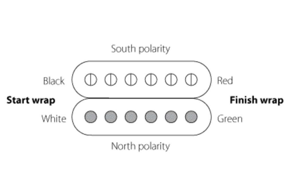 Recogidas de Humbucking Seymour Duncan