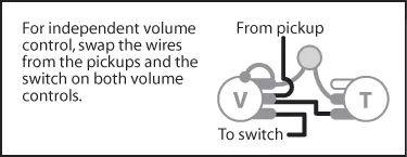 Selector toggle de 3 posiciones Switchcraft