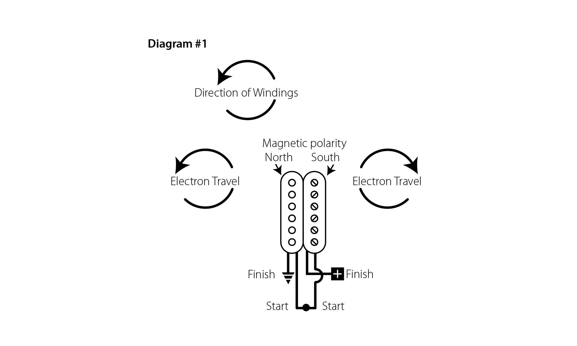 Understanding Guitar Wiring, Part 3: How is a volume pot wired?
