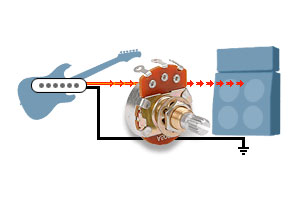 Qué potenciómetro de control elegir