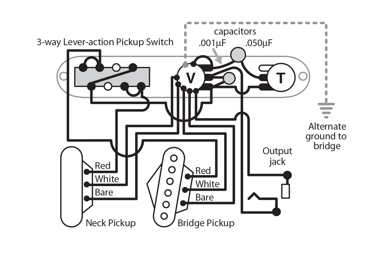Wilkinson Single-coil Pickups for Tele
