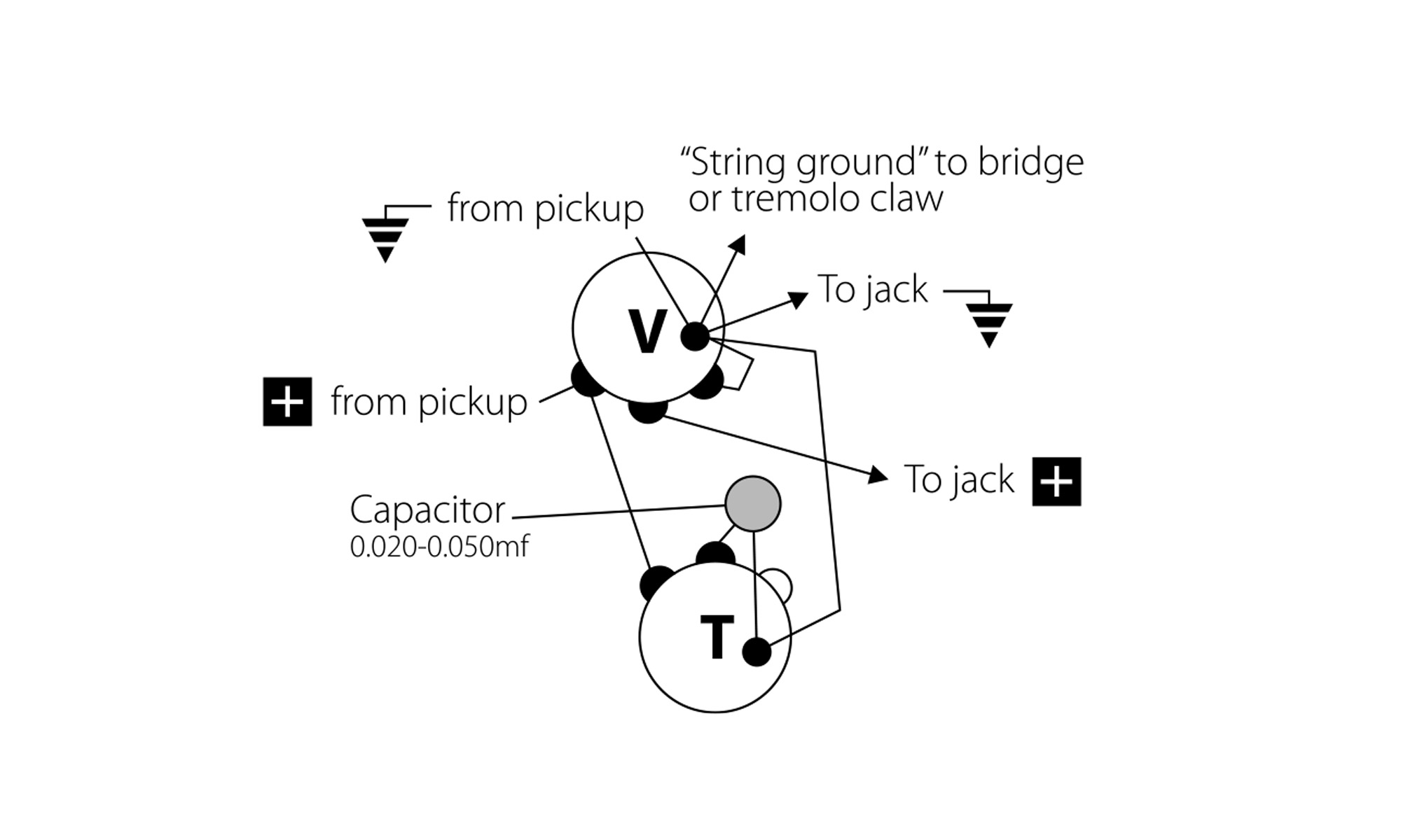 Wiring for Lawrence Research Humbucking Pickups