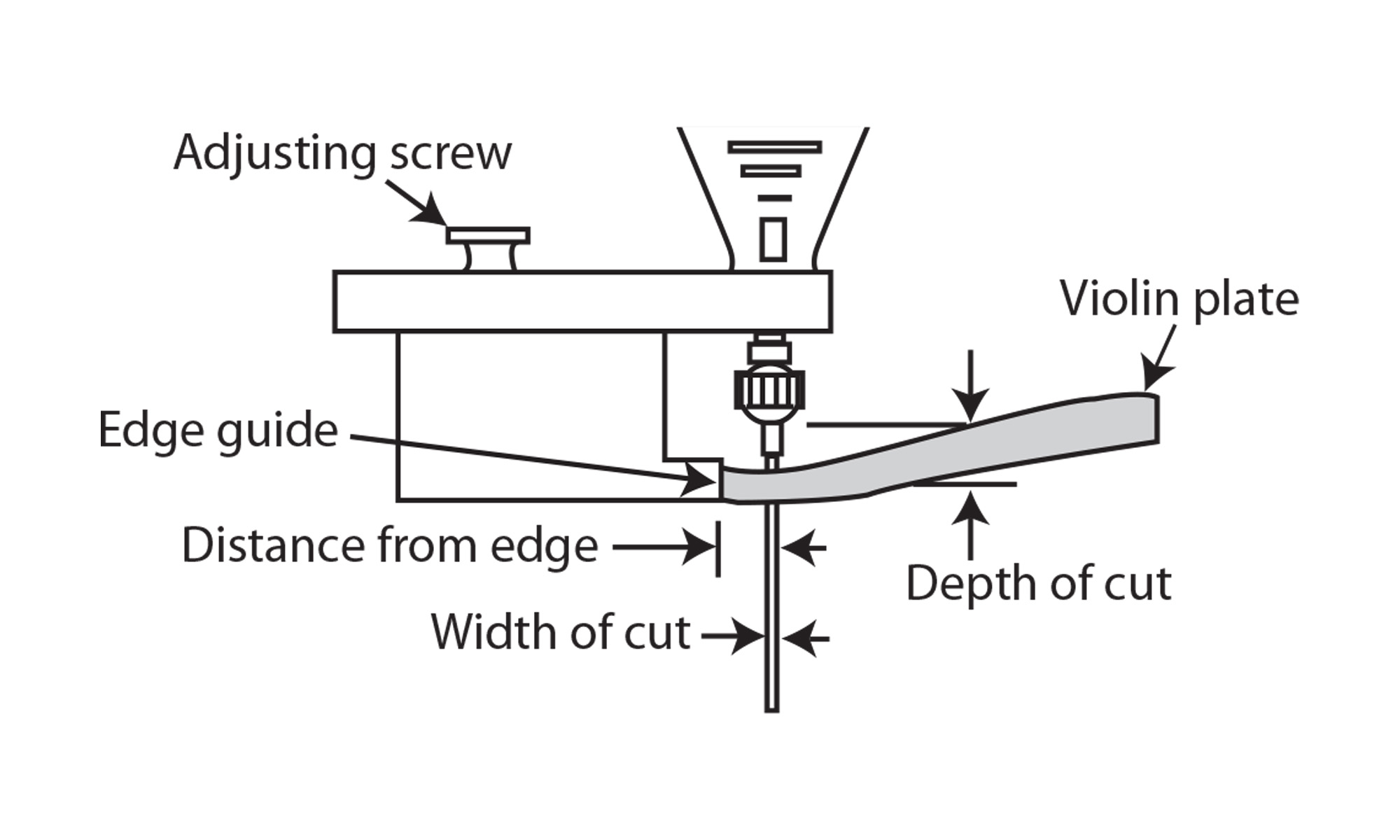 Instrucciones de la guía del router Purfling/Soundhole